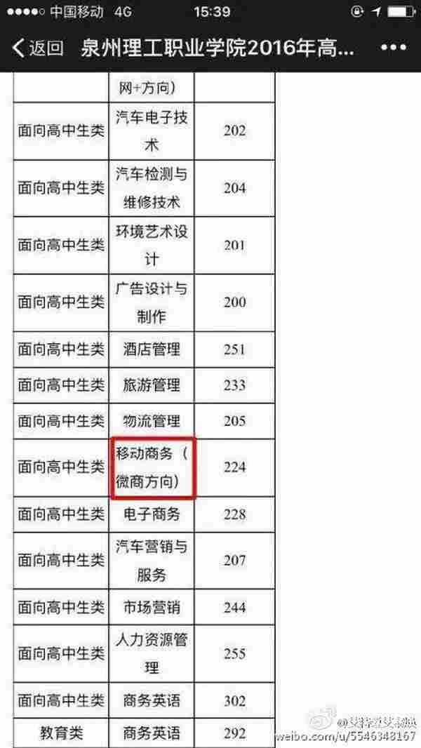 网友醉了!网传微商被列入高考志愿专业