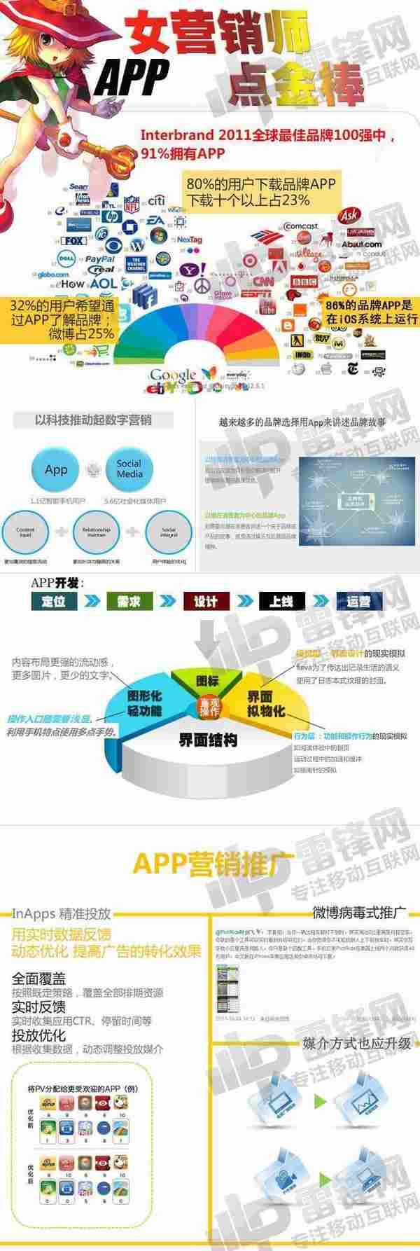 雷锋读图:女营销师的APP思维