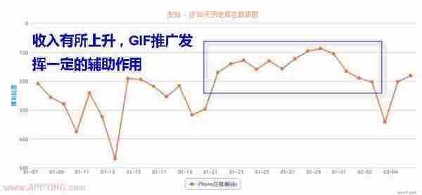 低成本微博推广案例:APP应用大战GIF