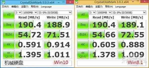 猜猜谁会赢？Win10 vs Win8.1性能全面PK