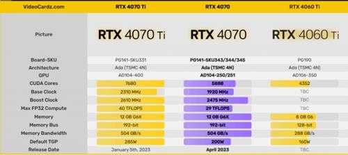 RTX 4070显卡GPU实拍图曝光:12G显存 或于4月发布