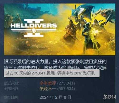 开始回暖了!《绝地潜兵2》Steam好评率正在持续上升