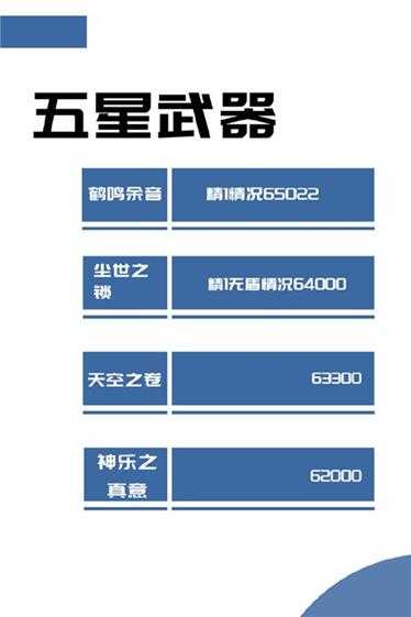 闲云角色攻略心得,闲云角色配装推荐分享
