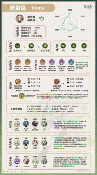 《原神》3.7绮良良培养推荐 绮良良怎么培养?