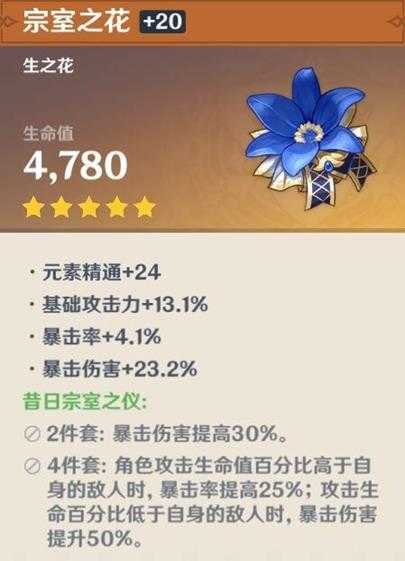 菲谢尔角色攻略心得,菲谢尔圣遗物搭配