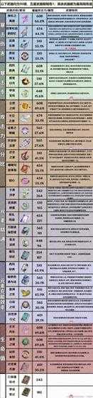 3.7版本全武器属性整理,都有哪些武器?