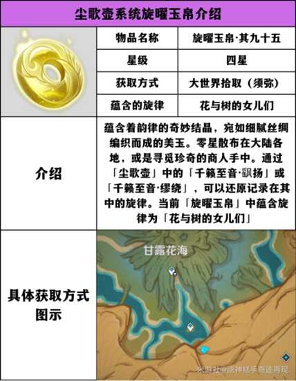 【原神】V5.0攻略 | 旋曜玉帛收集攻略(序号91~序号100)