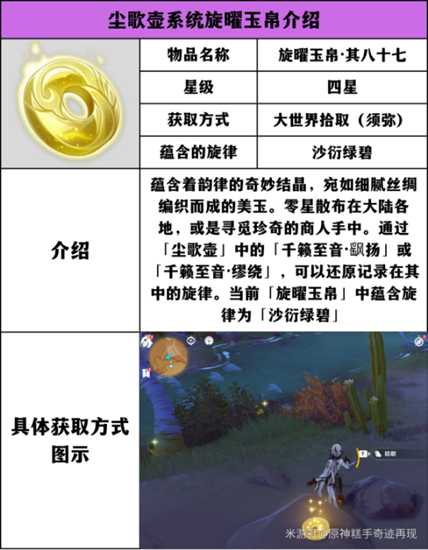 【原神】V5.0攻略 | 旋曜玉帛收集攻略(序号81~序号90)