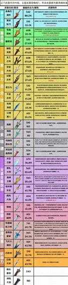 3.7版本全武器属性整理,都有哪些武器?