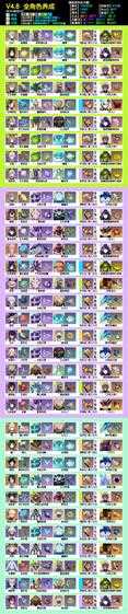 【原神】V4.8攻略 | 汇总,全角色养成,一图流