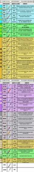 3.7版本全武器属性整理,都有哪些武器?