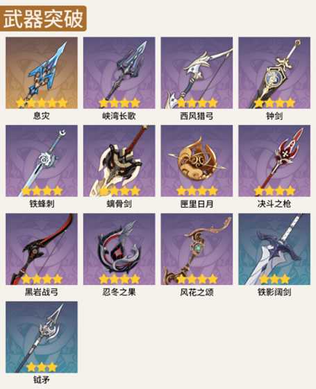【原神】V4.7攻略 | 骗骗花讨伐路线(4.7重置版)