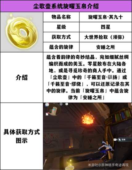 【原神】V5.0攻略 | 旋曜玉帛收集攻略(序号81~序号90)