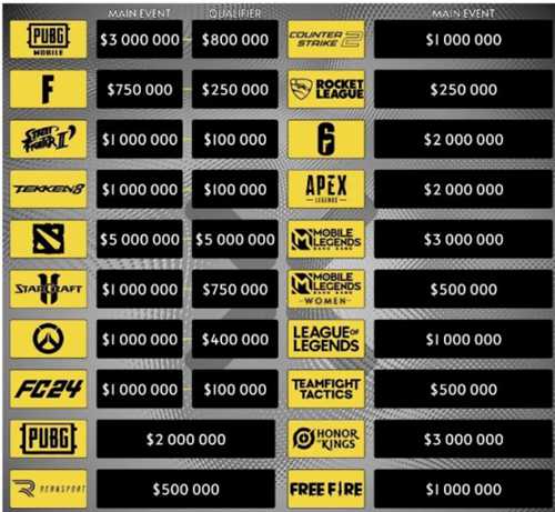 满满的金钱气息!沙特电竞世界杯公布拉斯维加斯巨型球宣传片