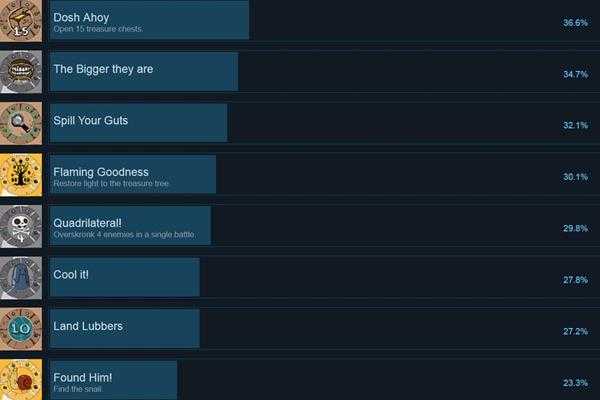 《探险时光：海盗的手册》全成就列表一览 有哪些成就