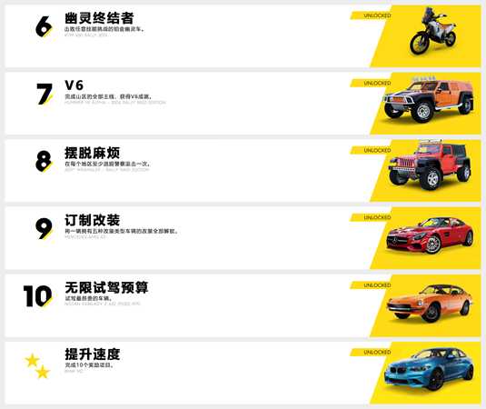 《飙酷车神2》奖励载具对应飙酷车神1成就