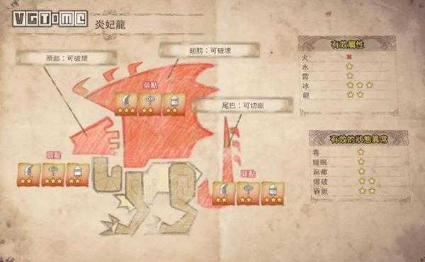 《怪物猎人：世界》炎妃龙打法配装狩猎要点心得 炎妃龙怎么打