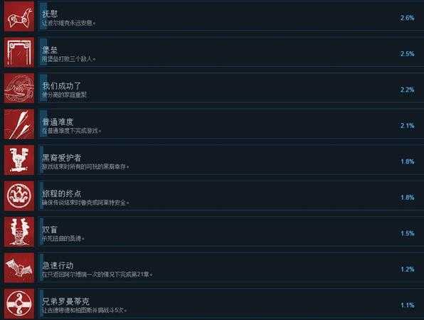 《旗帜的传说3》全中文成就列表一览 全成就如何达成