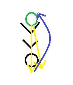 《仁王》新人太刀双刀搓背教学技巧学习