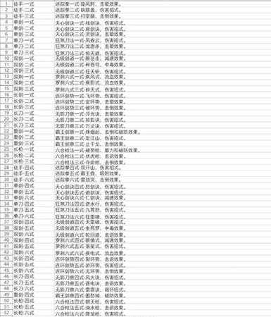 《武侠乂》全武器招式总览