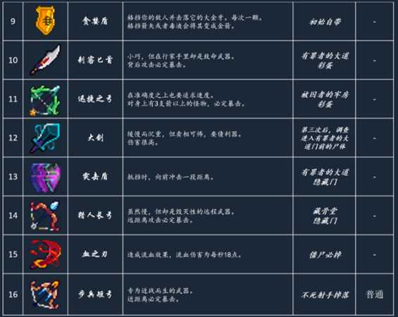 《死亡细胞》最新武器道具图鉴大全