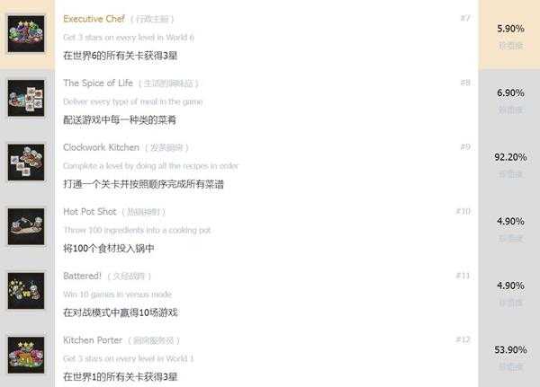 《煮糊了2》全中文奖杯列表一览 白金奖杯获得条件