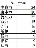 《黑暗之魂3》120级PVP模式加点方式与装备推荐