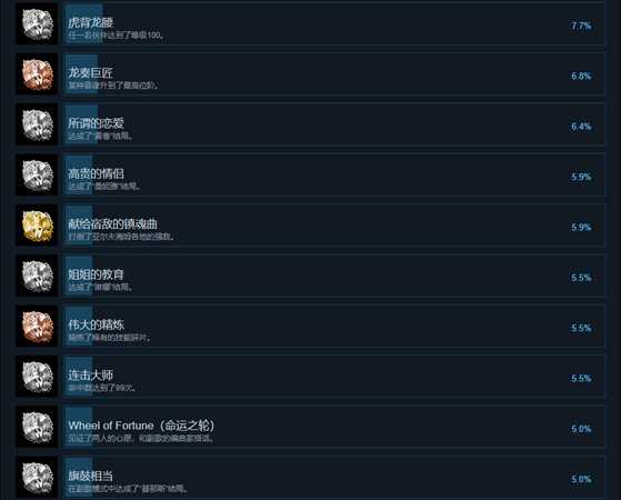 《光明之响》全中文成就列表 全成就达成条件一览