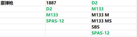 孤岛惊魂4代与5代出现枪支整理