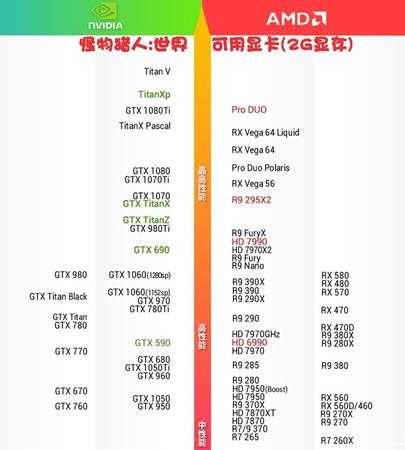 《怪物猎人：世界》N卡/A卡/CPU要求表