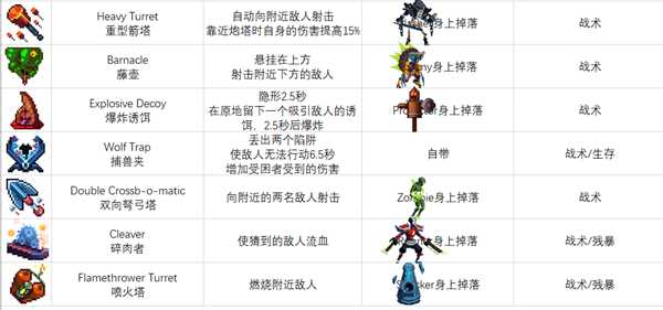 《死亡细胞》装备蓝图怎么获得 装备蓝图获取方式一览表