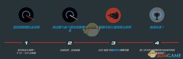 Steam2019夏季特卖汽车大奖赛活动攻略