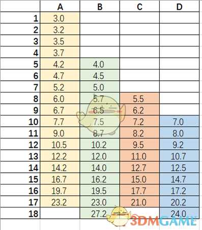 《太吾绘卷》武器白字和基础伤害介绍