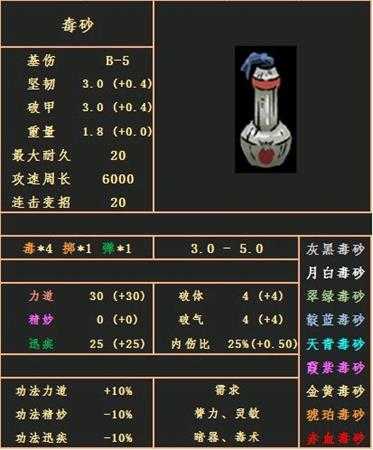 《太吾绘卷》副产物武器毒砂属性介绍表