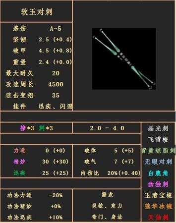 《太吾绘卷》软玉对刺属性图鉴分享