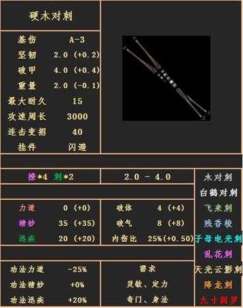 《太吾绘卷》硬木对刺属性图鉴分享