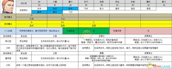 《火焰纹章：风花雪月》吉尔伯特属性及路线规划分享