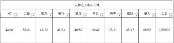 《火焰纹章：风花雪月》艾黛尔贾特人物信息表