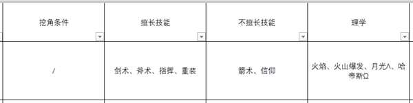 《火焰纹章：风花雪月》艾黛尔贾特人物信息表