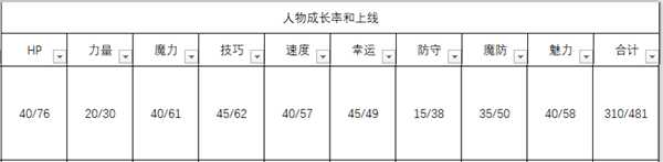 《火焰纹章：风花雪月》多洛缇雅人物信息表