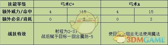 《火焰纹章：风花雪月》汉尼曼战技效果介绍