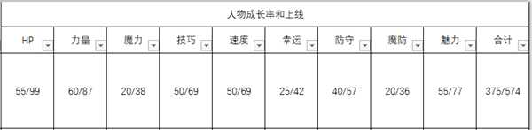 《火焰纹章：风花雪月》帝弥托利人物信息表