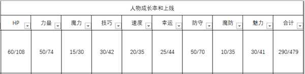 《火焰纹章：风花雪月》杜笃人物信息表