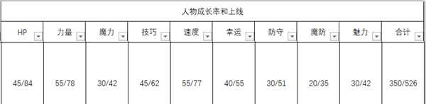 《火焰纹章：风花雪月》菲利克斯人物信息表