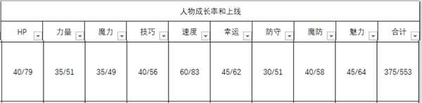 《火焰纹章：风花雪月》英谷莉特人物信息表