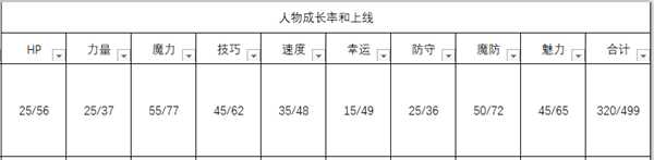 《火焰纹章：风花雪月》芙莲人物信息表