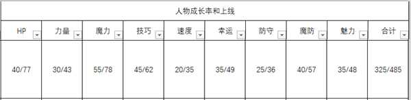 《火焰纹章：风花雪月》汉尼曼人物信息表