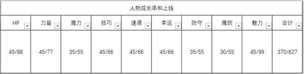 《火焰纹章：风花雪月》主角人物信息表