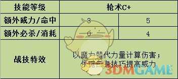 《火焰纹章：风花雪月》洛廉兹战技效果介绍