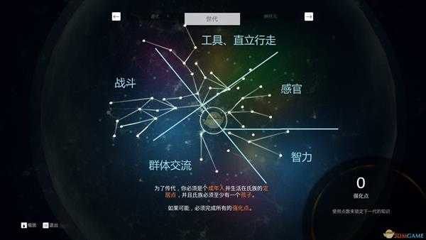 《先祖：人类奥德赛》神经元分类图分享